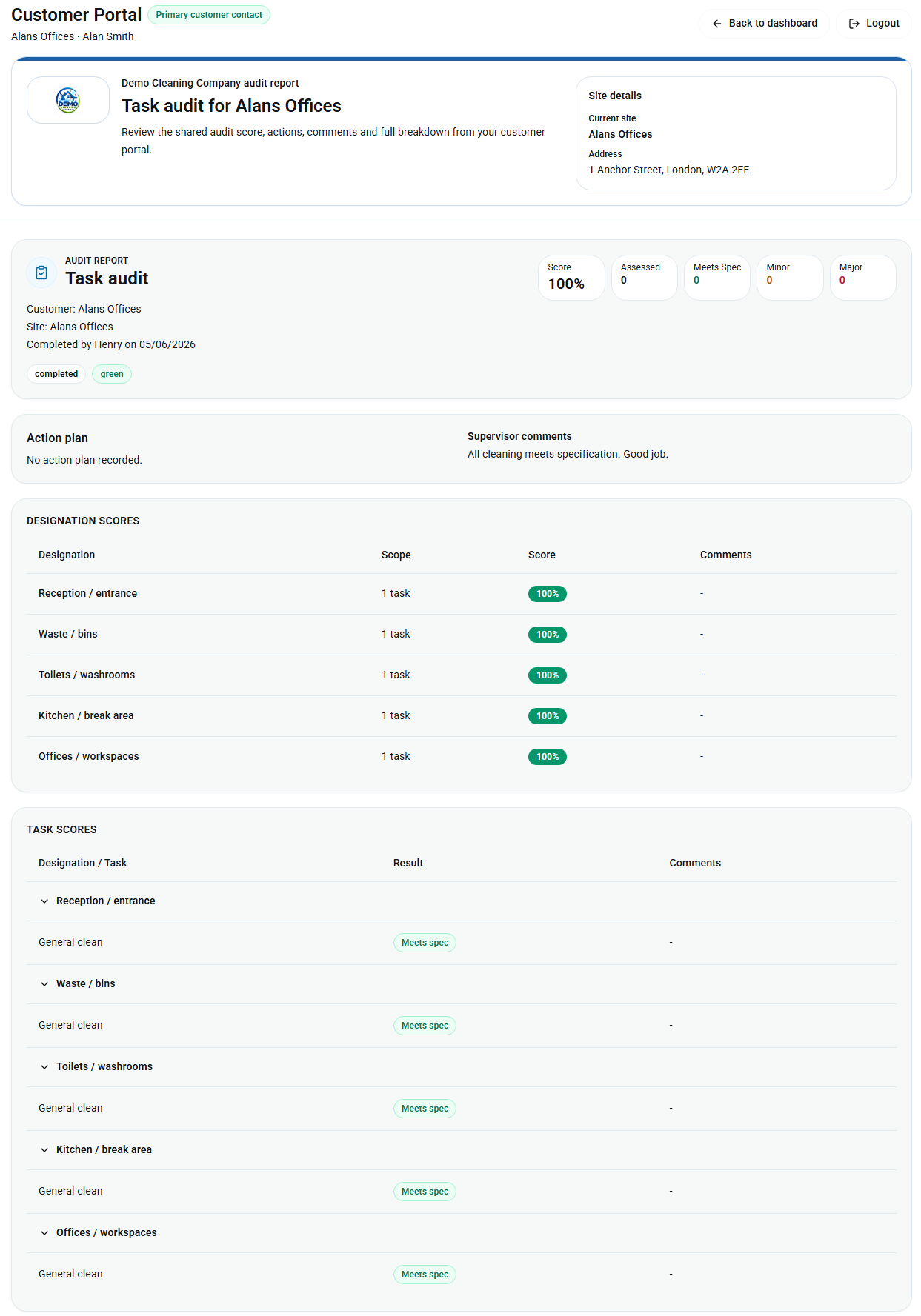 KleanFlo customer portal audit report showing scores, comments and action plan