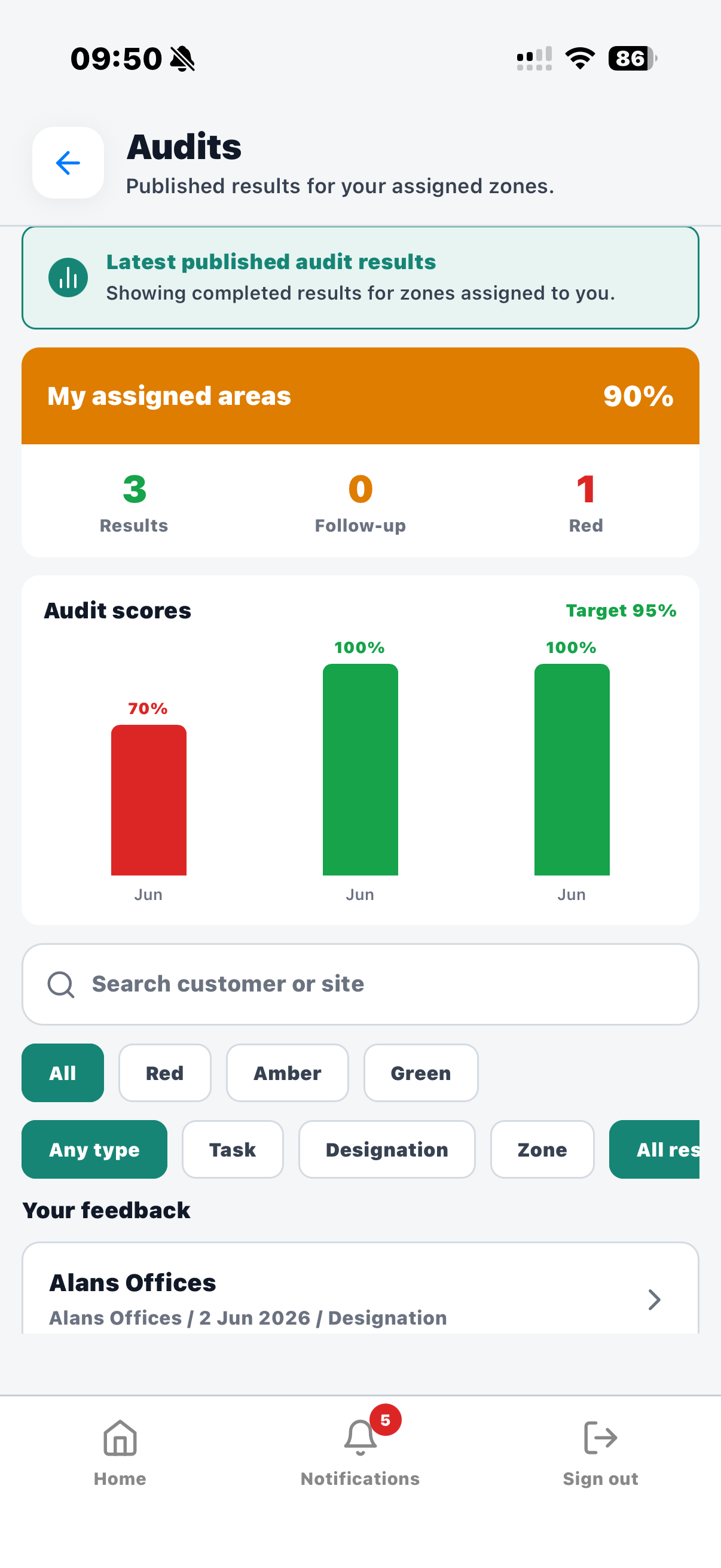 KleanFlo staff audit score list and chart