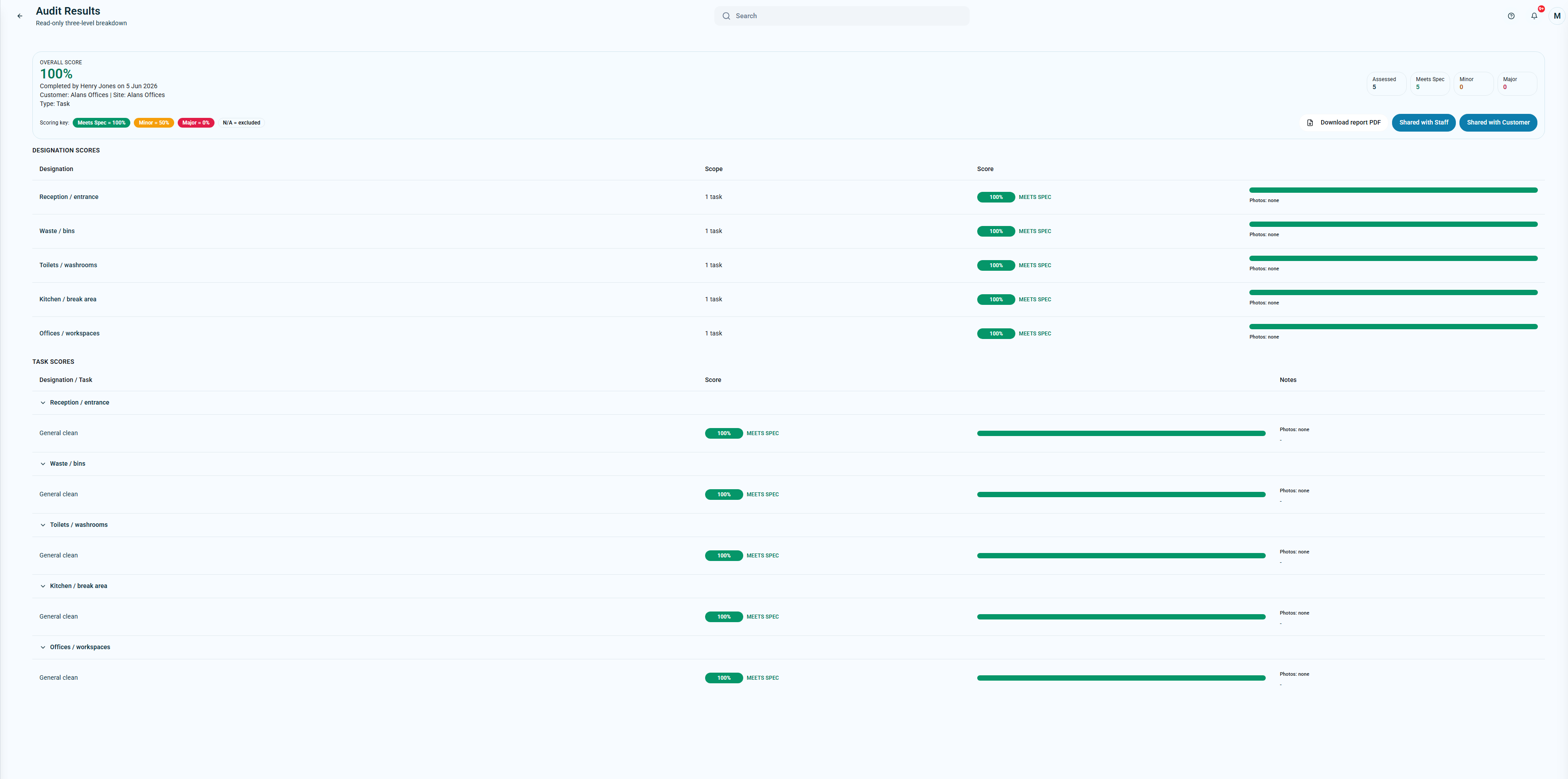 KleanFlo web audit results showing submitted scores, notes and evidence