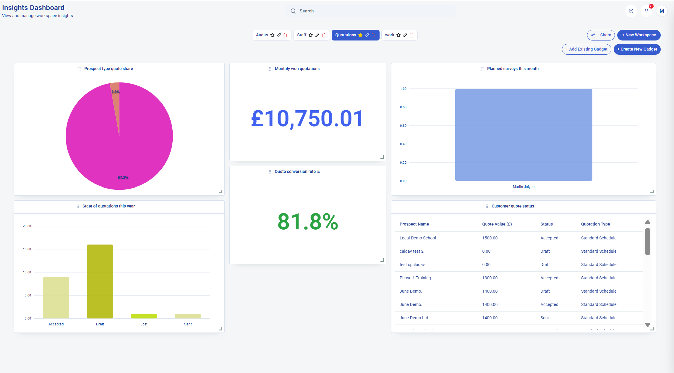 KleanFlo cleaning business dashboard with operational reporting and performance views