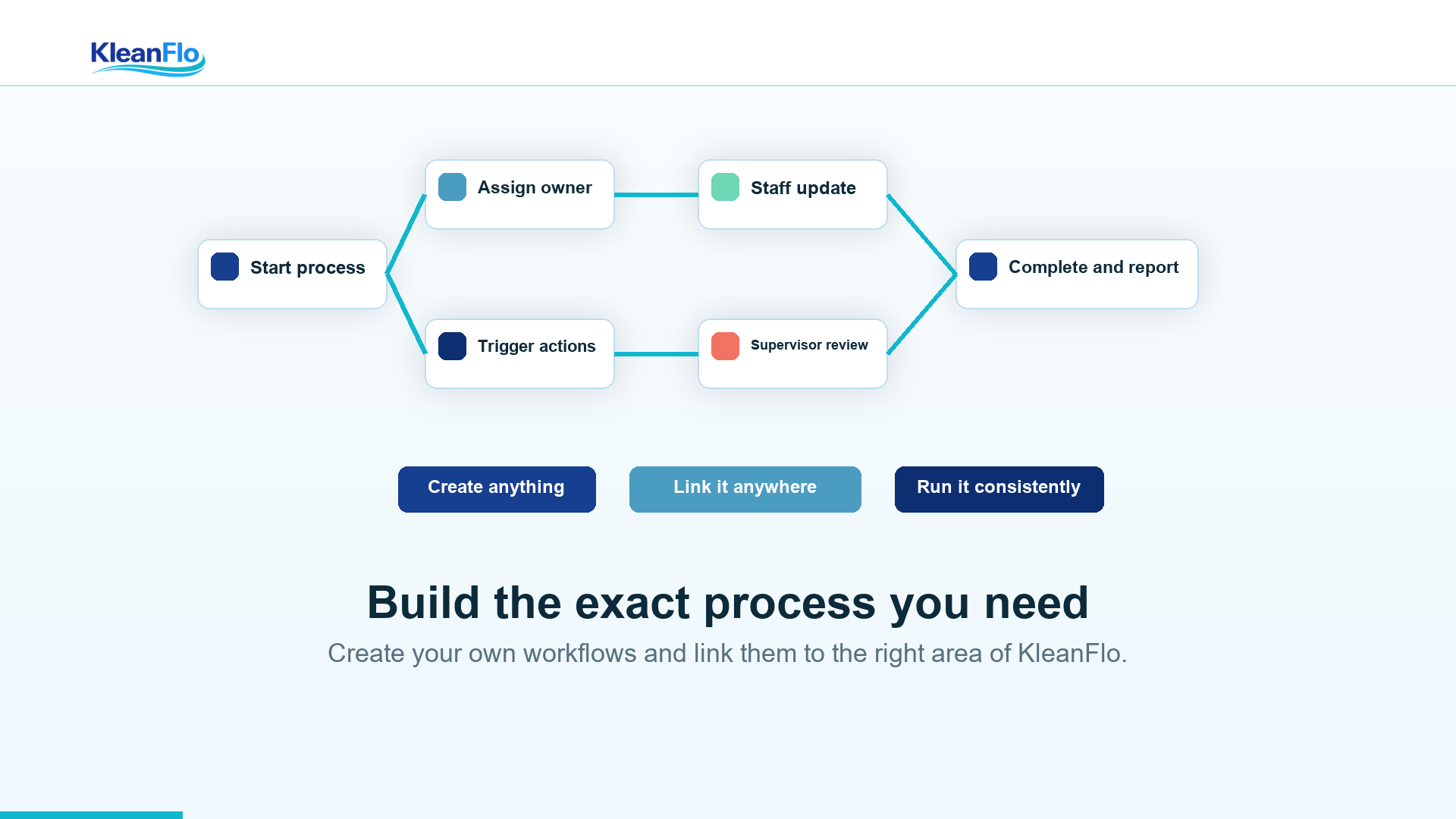 KleanFlo processes feature video thumbnail